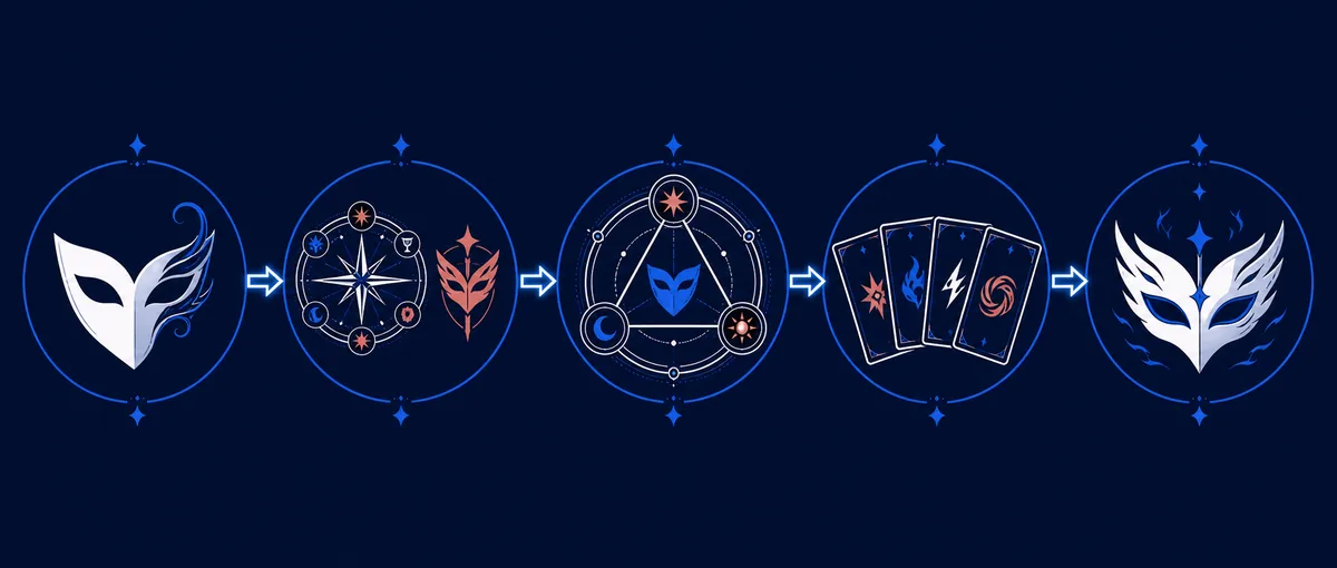 Editorial Persona fusion planning diagram showing role, Arcana, traits, skills, and the final build