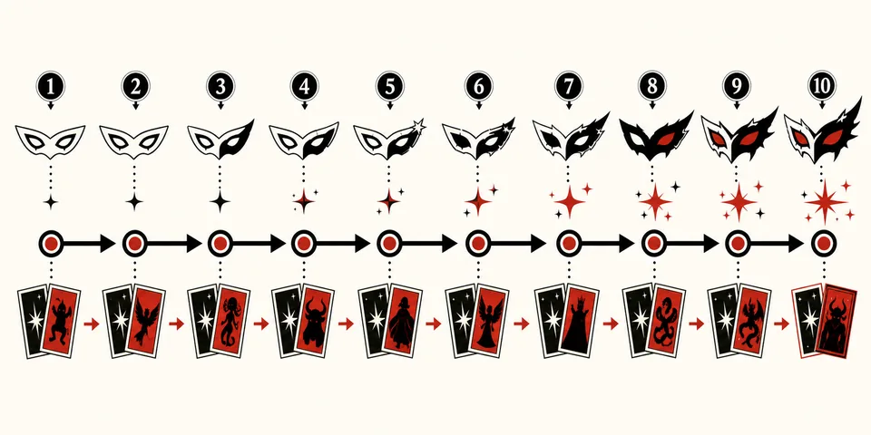 Editorial timeline of ten Strength Confidant fusion requests in Persona 5 Royal